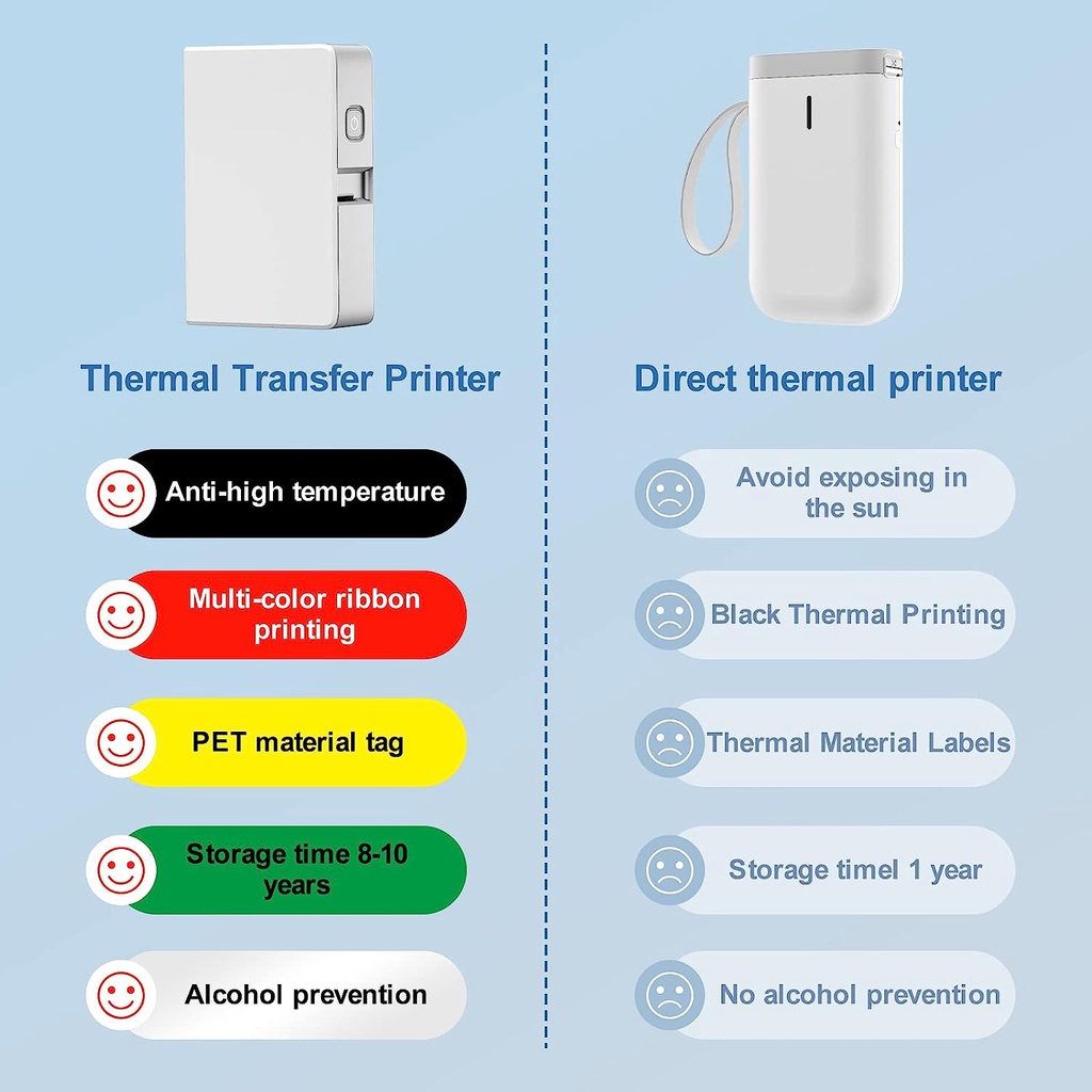 NIIMBOT B18 カラーラベルプリンター、ワイヤレス  - Commercial Printing Services のレビューと価格